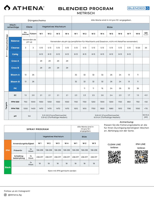 Athena Blended Line Komplettset - 946ml
