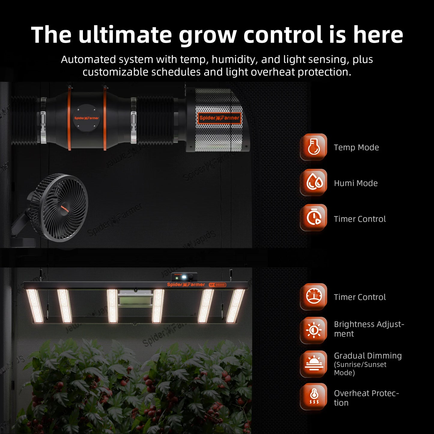 Spider Farmer ® Genius Grow System AC5 Steckdosenleisten-Kit