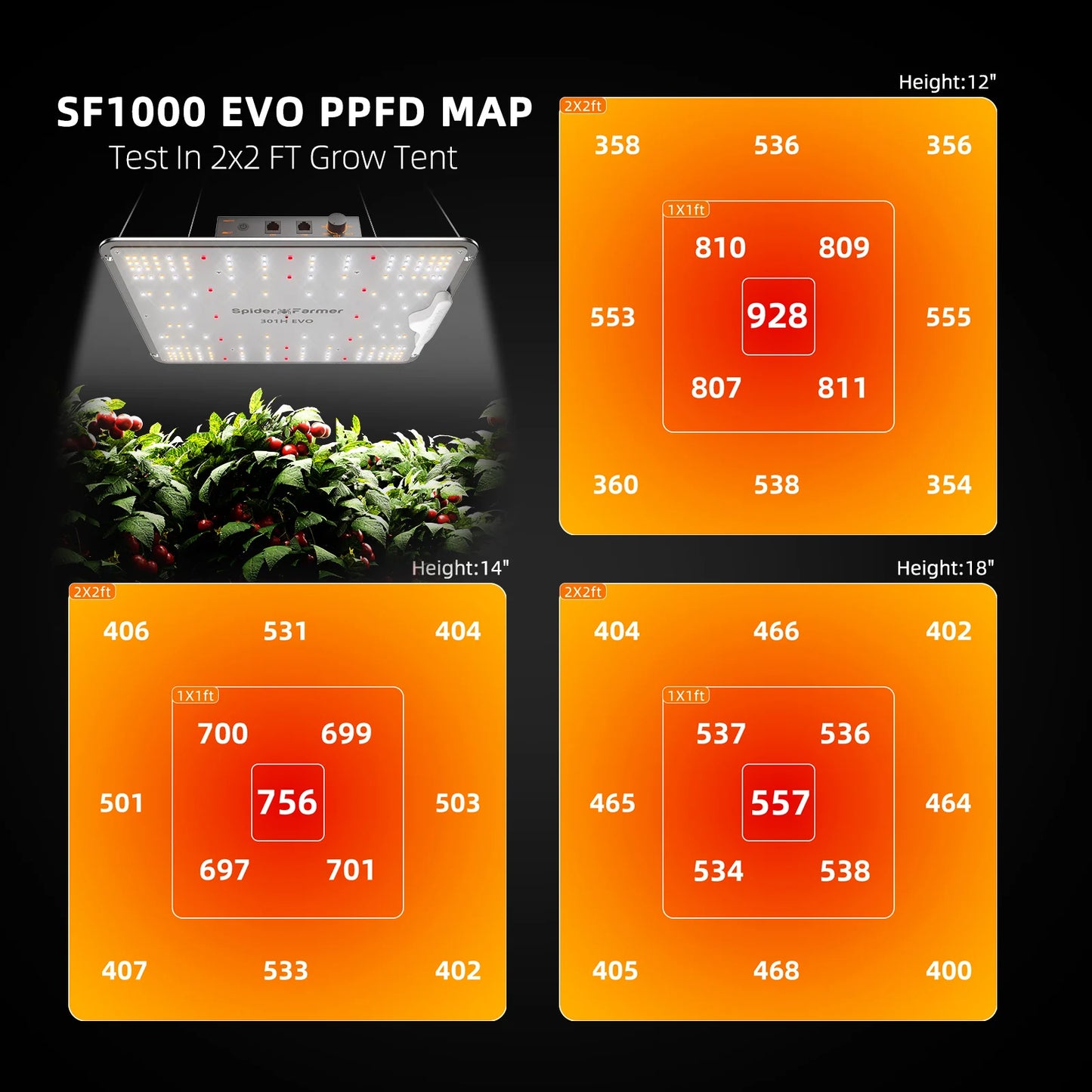 Spider Farmer® 70x70x160cm Komplettes Grow Box-Set丨SF1000 Set - APP GGS Controller