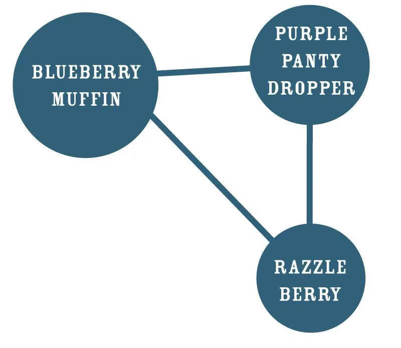 Humboldt Seed Company - Blueberry Muffin 3er Pack