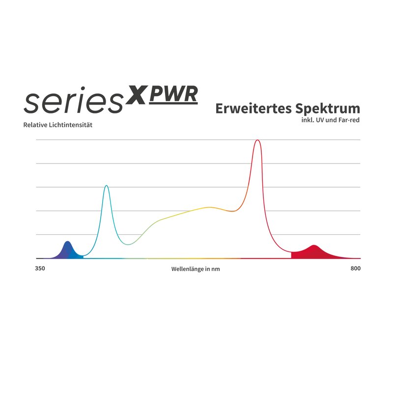 Greenception - GCx-4 PWR 160W